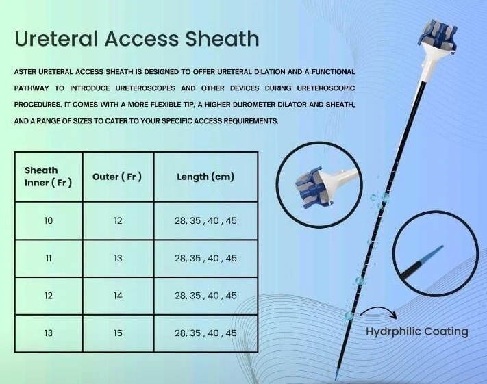 1 Funda Acceso Ureteral Nueva 28/35/40/45Cms ^ I.D/O.D 10/12, 11/13, 12/14, 13/15 Foto 1 de 1