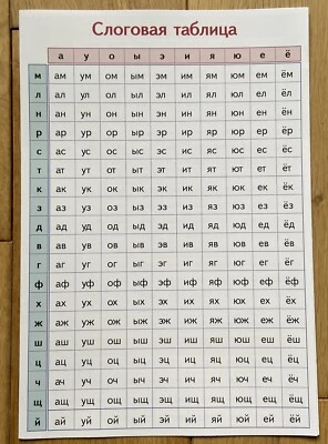 Learn Russian Letter Alphabet Syllables Cards Русский Алфавит Таблица Слогов - Image 1 of 4