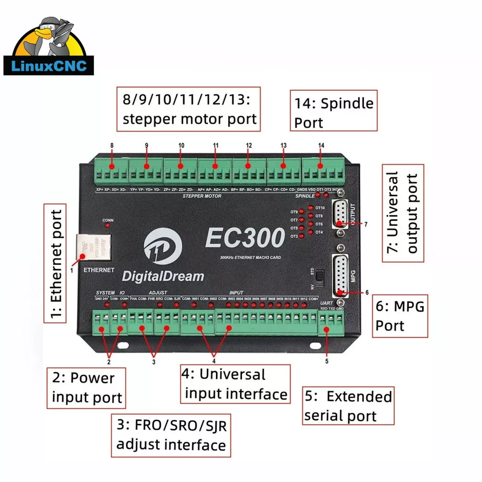 EC300 LinuxCNC Motion Card - UK Stock - 6 Axis - Ethernet Interface - Image 1 of 4