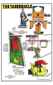 THE TABERNACLE VINYL-KARTE IN FARBE - Lehrer-Version (30" breit x 4 Fuß lang - Bild 1 von 1
