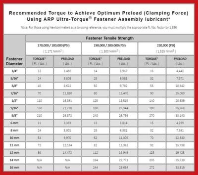 ARP M10 x 1.0 Thread Size Flywheel Bolt Kit FOR Ford 2000cc Pinto — 第 1/3 张图片