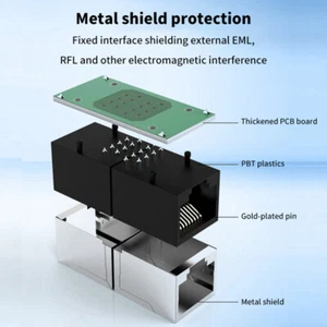 RJ45 Connector Network Extender Female To Female Ethernet Adapter Gigabit - Afbeelding 1 van 16