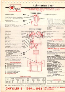 1949 1950 1951 1952 CHRYSLER V-8 6 CYL 49 50 51 52 LUBE LUBRICATION CHARTS T - Bild 1 von 2