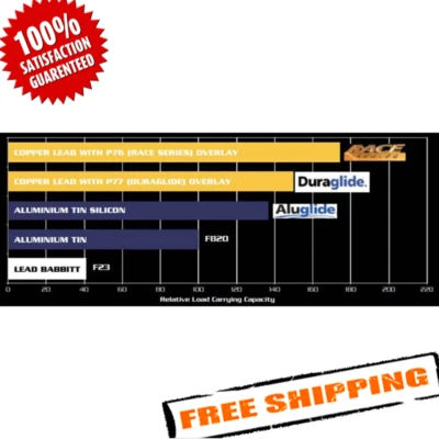 Juego de rodamientos principales ACL 5M8309HXOS2-STD Race Series para Subaru Impreza 2012-2016 Foto 1 de 2