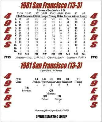 1981 NFL Season Solitaire Stat-Based Football Simulation Game - New   - Image 1 of 3