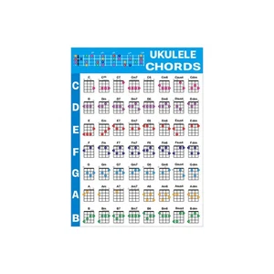 Ukulele Chord Chart With Circle Of Fifths Chart Ukulele Chord Poster For GXLJ - Picture 1 of 10