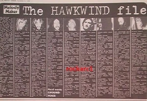 HAWKWIND 'MM File' 1972 ARTICLE / clipping - Imagen 1 de 1