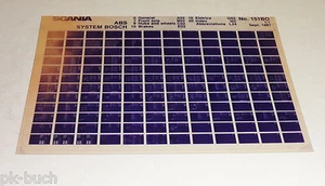 Catalogo Parti Microfich Per Sistema ABS Bosch Scania Camion 09/1987 - Foto 1 di 1