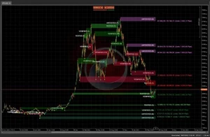 ctrader/calgo support and resistance indicator with two TimeFrames - Photo 1/4