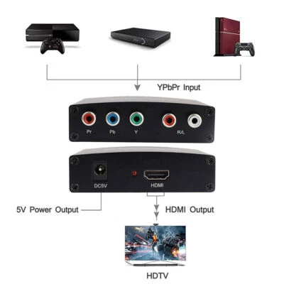YPbPR Component to HDMI Video & Stereo Audio to HDMI Output Converter Adapter - Image 1 of 4