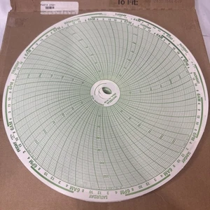 CAPP USA  Part 2581 Honeywell 2400-1661-019 Circular Chart recording Paper 10” - Picture 1 of 10
