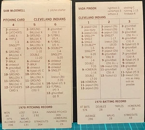 1970 CLEVELAND INDIANS, STRAT-O-MATIC Baseball, ADV, EXCELLENT, all 25 cards - Picture 1 of 1