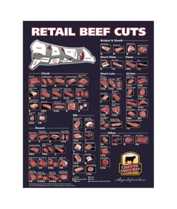 Einzelhandel Rindfleisch Schnitte Tabelle Poster Leinwanddruck moderne Wanddeko 36x24 - Bild 1 von 4