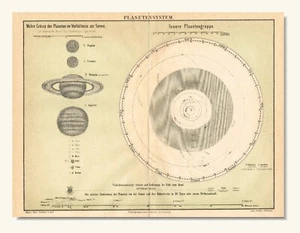 Planetary System  map Antique Print 1890 The Solar System the Sun - Picture 1 of 9