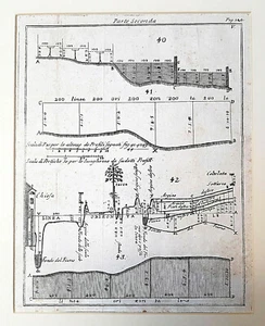 Druck mit einem Wasserbauprojekt - 1761 - Bild 1 von 1