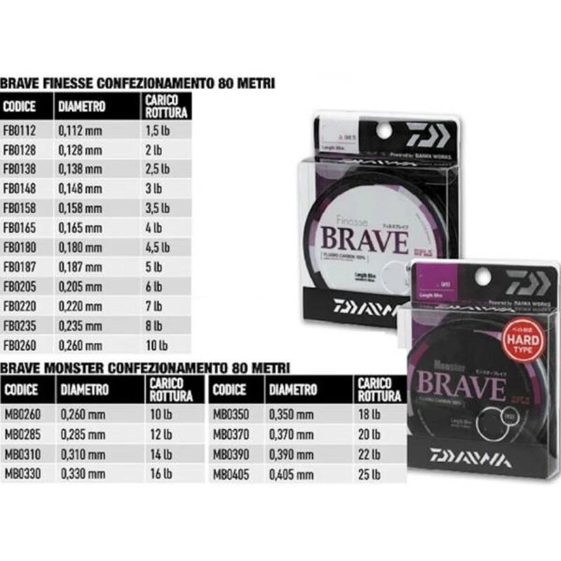 DAIWA BRAVE FINESSE E MONSTER 100% FLUOROCARBON 80mt made in  japan - Immagine 1 di 1