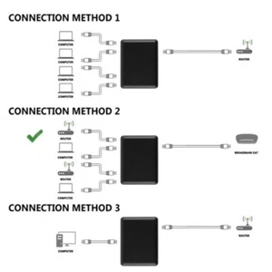 1 to 4 Ethernet Splitter USB C Power Gigabit LAN Splitter for Computers and TV - Afbeelding 1 van 8