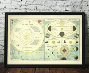 Poster Print Solar System The Sun Earth Planets Astronomy Planetary Science Map - Picture 1 of 6