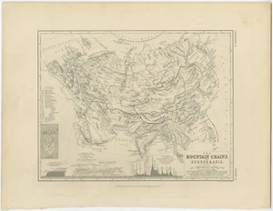 Antique Map of the Mountain Chains of Europe and Asia by Johnston (c.1850) - Imagen 1 de 1