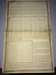 OENOLOGIE. PLACARD DE 1821 SUR La Conversion Des SPIRITUEUX. - Picture 1 of 4