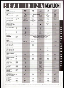 Seat Ibiza Specifications 1991-1992 UK Market Single Sheet Brochure - Picture 1 of 2