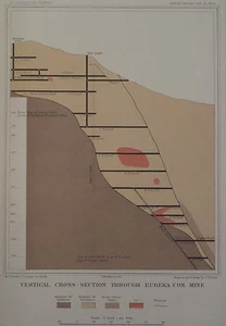 Karte Eureka Nevada Bergbaugebiet 1883 Eureka Con. Mine Vertikalansicht Geologie - Bild 1 von 2