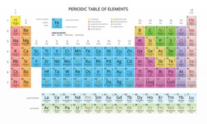 Science Periodic Table Wall Art Self Adhesive Sticker Decal Large Poster Print - Picture 1 of 1