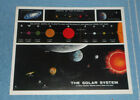1974 NASA Photo Solar System Planets Earth Moon Milky Way Galaxy Drawings
