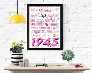 80TH BIRTHDAY POSTER PRESENT GIFT+PERSONALISED NAME FOR MUM WIFE SISTER GRAN HER - Picture 1 of 11