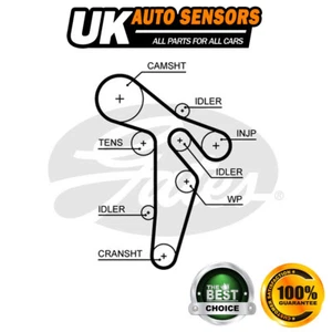 Fits VW Audi Skoda Seat 2.0 TDI Gates Timing Belt -7515 - Picture 1 of 6