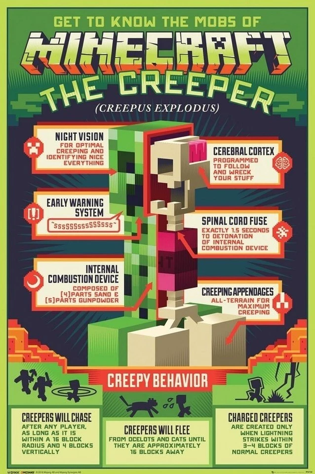 2018 JINX MOJANG MINECRAFT THE CREEPER POSTER COMPUTER VIDEO GAME 24x36 - Image 1 of 1