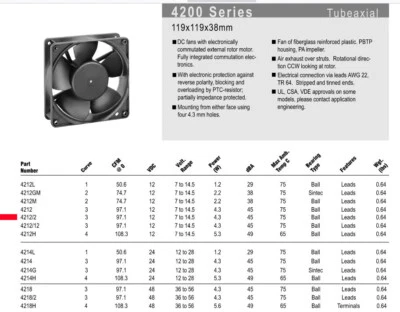 120mm KÜHLER LÜFTER FAN PAPST MULTIFAN 4212/2G 45dB 12V FÜR GEHÄUSE STARK! V157 - Bild 1 von 3