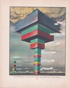 1941 March Fortune Magazine Aviation's Backlog Successive Boris Artzybasheff - Picture 1 of 1