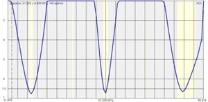 Pionowa antena GP 20-15-10m, radio amaterskie, anteny nadawcze RF - Zdjęcie 1 z 9