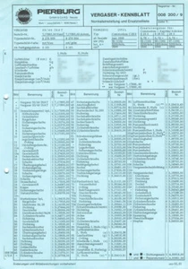 Datenblatt Einstelldaten Zenith INAT Vergaser - Opel Commodore 25S - 9276963 - Picture 1 of 2