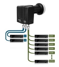 Unicable Einkabel LNB GT-S2dCSS24 mit 2 Legacy-Ausgänge 26 Teilnehmer DVB-S2 4K
