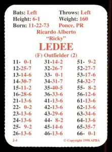 1998 APBA Season Extra Players Only (Rounded) - NEW YORK YANKEES 10 Card Team Se - Picture 1 of 5