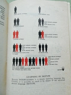 Otto NEURATH, 1943:  INTERGLOSSA  (Visual Statistics, Isotype) - Image 1 of 4