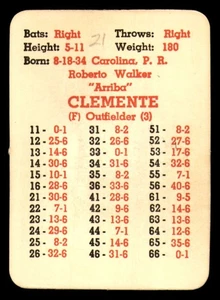 1964 APBA Original w/ EX 24 Card Team Set - PITTSBURGH PIRATES (A) - Read - Picture 1 of 10