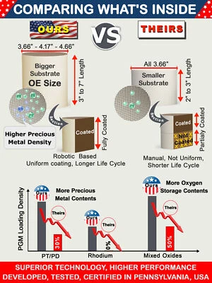 Tubulação de escape para Nissan Rogue Select 2014-2015 - Imagem 1 de 4