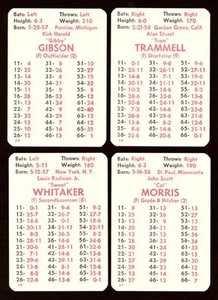 1981 APBA Season w/EX Players - DETROIT TIGERS Team Set - Picture 1 of 1
