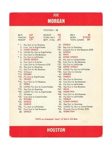 1967 BAMCO Baseball Game Card VERY RARE! Houston Players - Picture 1 of 26