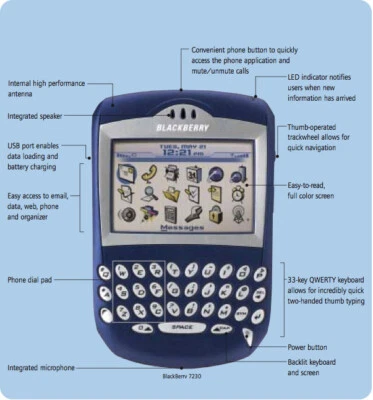 Brand New Blackberry 7230 RARE Collectible PDA Device! RIM First PDA Cell Phone