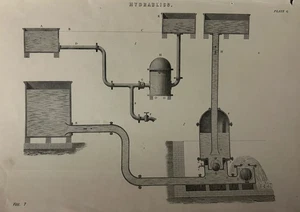Impresión hidráulica antigua c1880 | Grabado industrial victoriano - Imagen 1 de 16