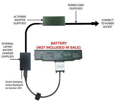 External Laptop Battery Charger for Sony VAIO AR CR NR SZ, VGP-BPS9 VGP-BPS9A/B - Image 1 of 4