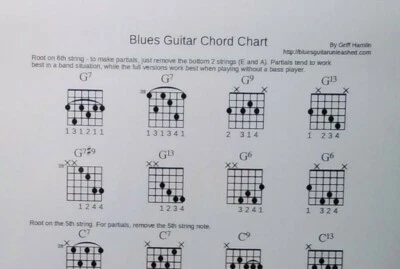 Blues Guitar Chord Chart ~ Laminated ~ FREE Shipping - Image 1 of 2