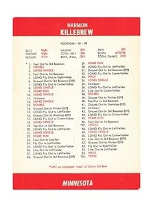 Scheda gioco baseball BAMCO 1967 MOLTO RARA! Minnesota = Giocatori - Foto 1 di 26