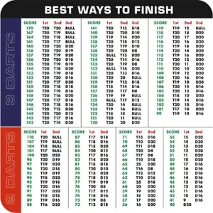 10 DARTS CHECKOUT BEER MATS/COASTERS - Picture 1 of 2