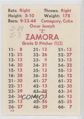 1977 APBA Baseball 1976 Season Perforated Oscar Zamora - Image 1 of 2
