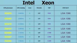 Intel Xeon X5650 X5660 X5670 X5675 X5680 X5690 X5687 LGA1366 CPU Processor LOT - Bild 1 von 10